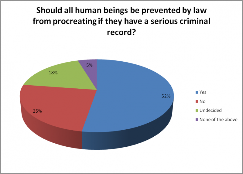 File:Poll3q9.png